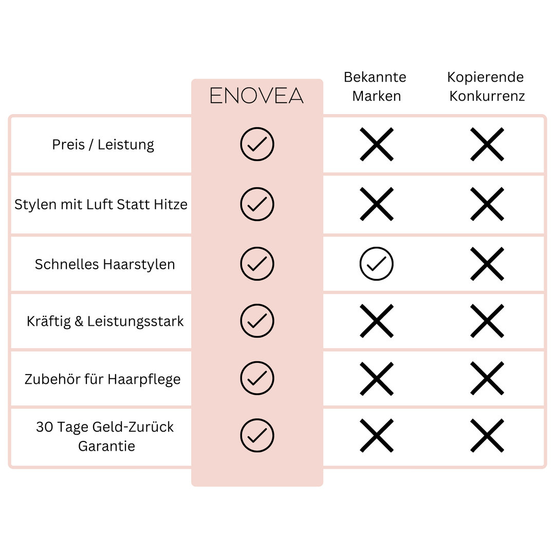 ICONLUXE™ - 5IN1 - Das Original