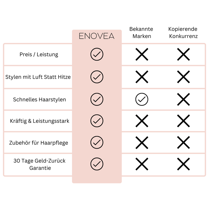 ICONLUXE™ - 5IN1 - Das Original