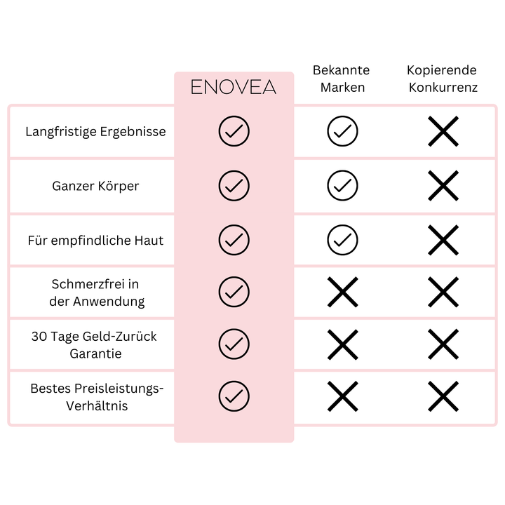 ENOVEA | Epillio™ IPL Pro